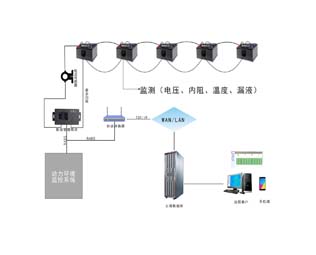 ZHCH558C分布式蓄電池在線監(jiān)測系統(tǒng)